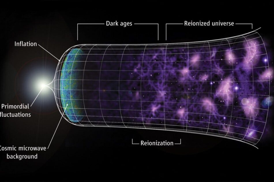 Cosmology, Theoretical Cosmology, Quantum Cosmology, Physical Cosmology, Observational Cosmology, Black Hole Cosmology, and related subjects and topics