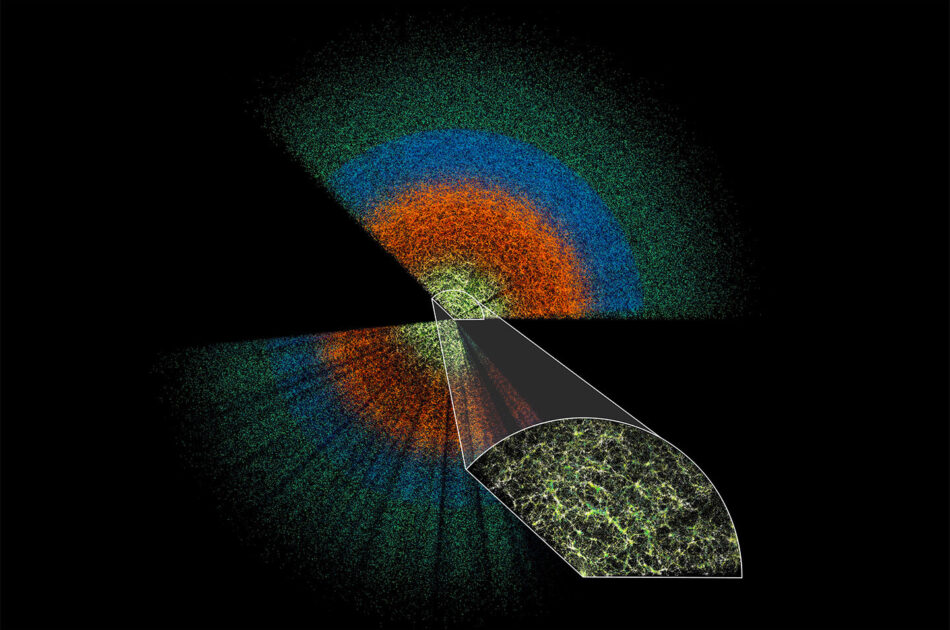 Cosmology, Theoretical Cosmology, Quantum Cosmology, Physical Cosmology, Observational Cosmology, Black Hole Cosmology, and related subjects and topics
